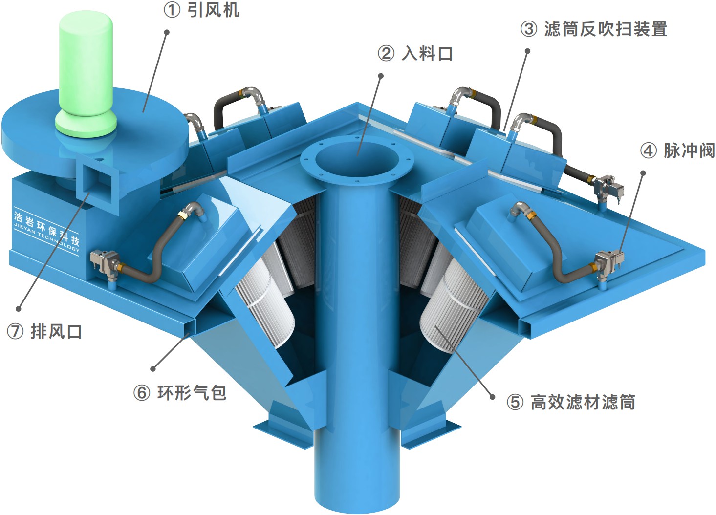 伸缩溜筒,散装机
