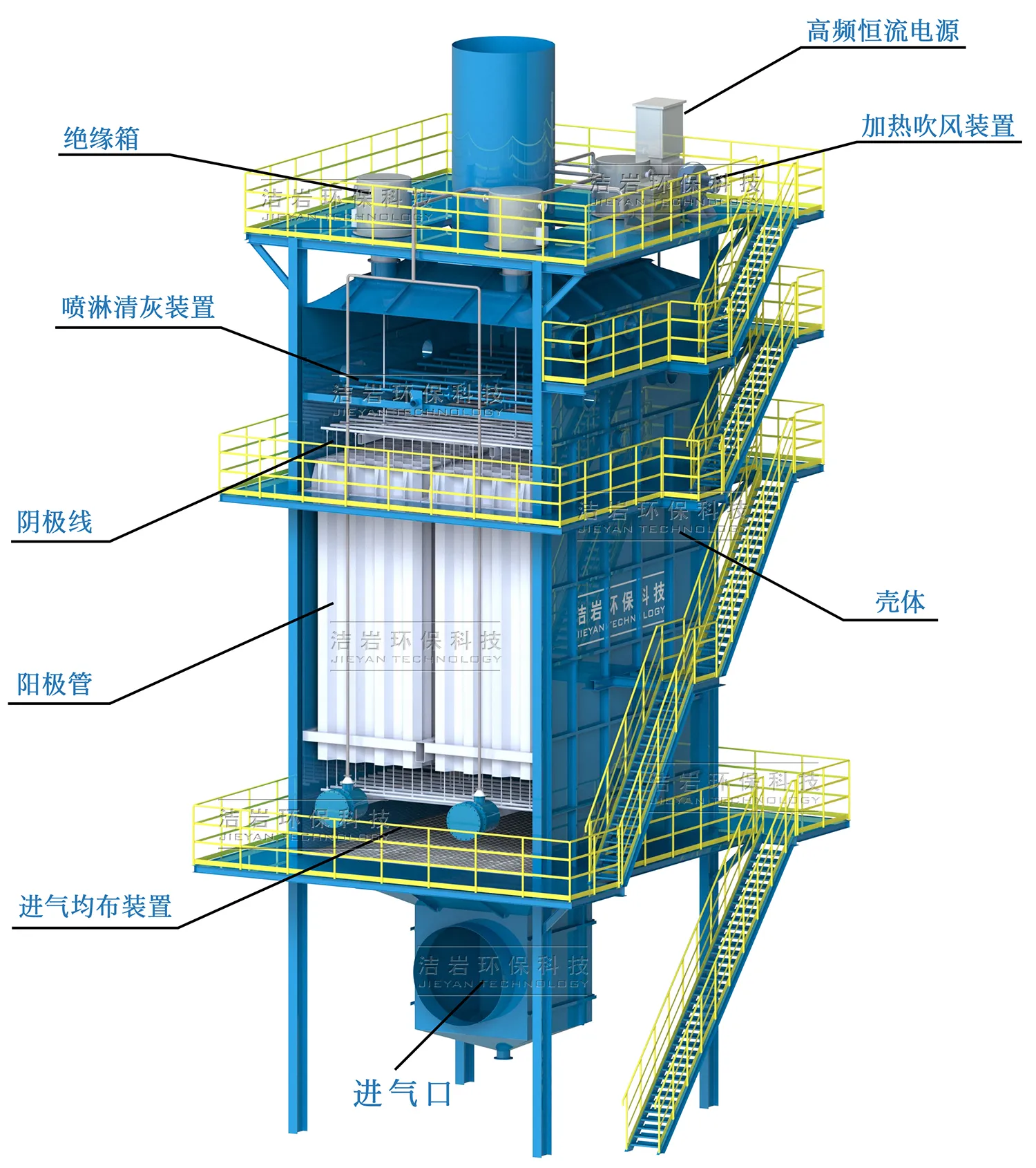 静电湿式除尘器