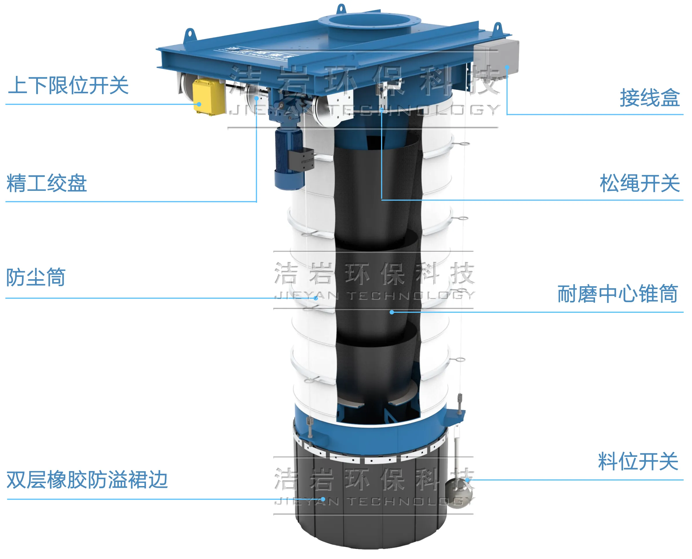 伸缩溜筒,散装机
