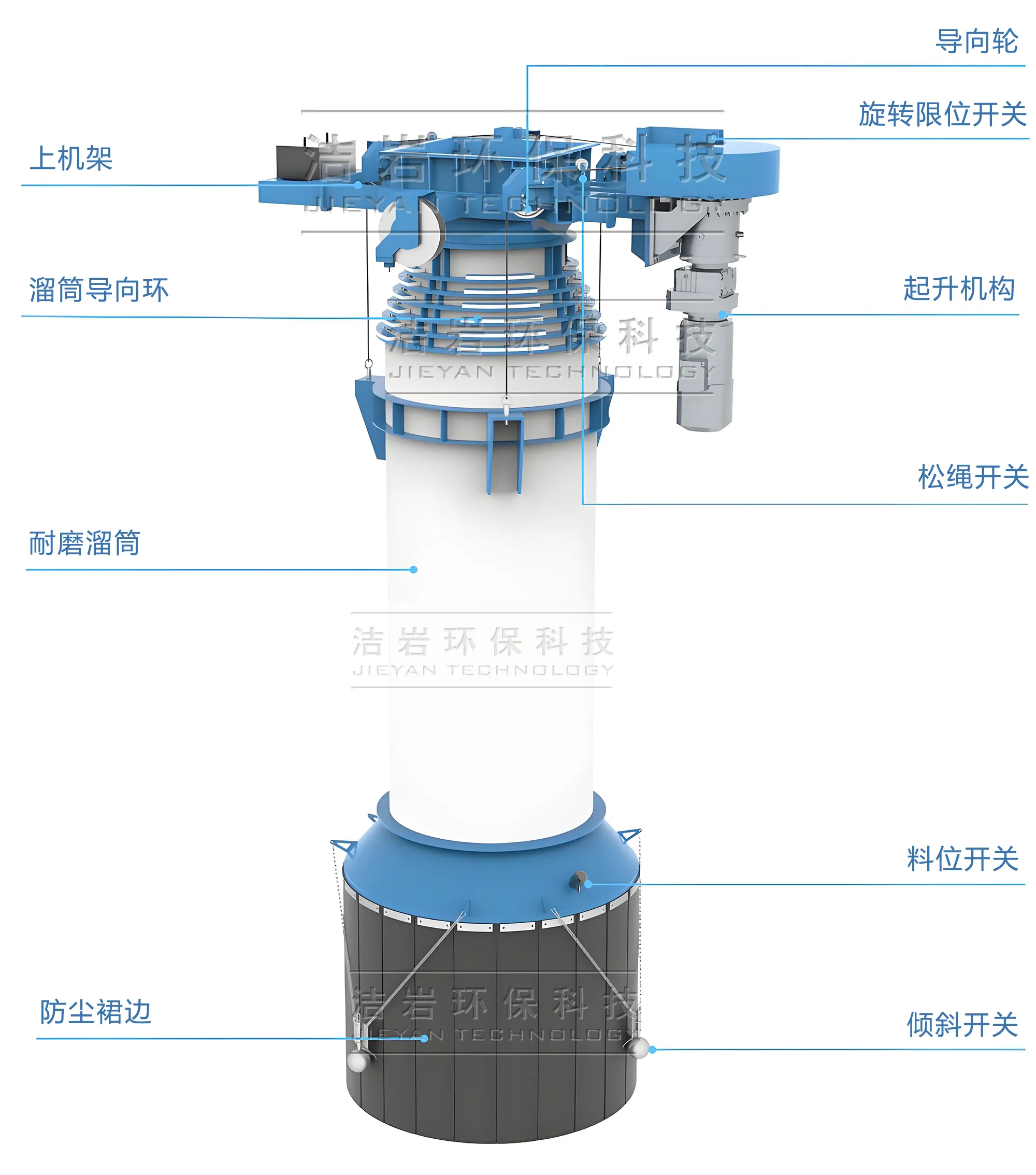 伸缩溜筒,散装机